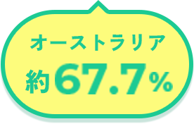 オーストラリア 約67.7%