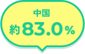 中国 約83.0%