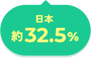 日本 約32.5%