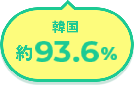 韓国 約93.6%