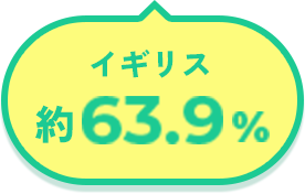 イギリス 約63.9%