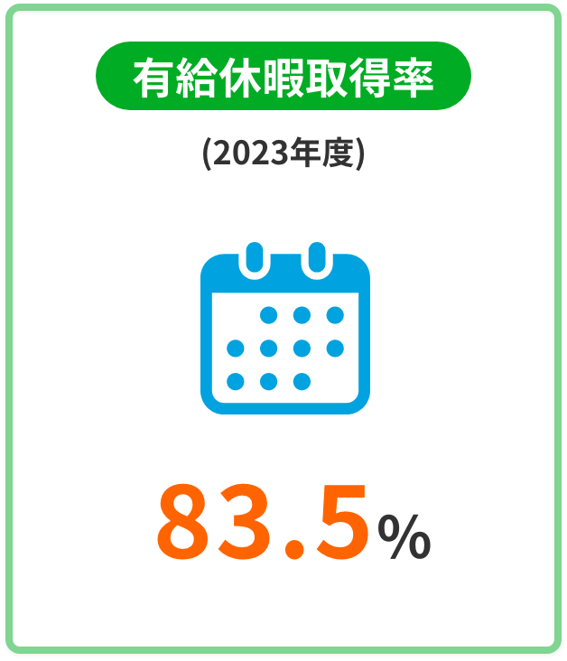 有給休暇取得率 (2023年度) 83.5%