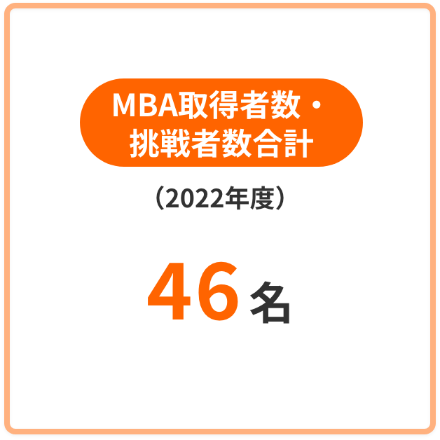 MBA取得者数・挑戦者数合計（2022年度）46名
